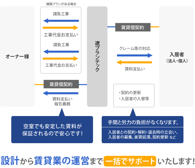 しくみ